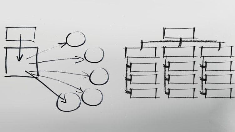 Excited to share my article in collaboration with The Agile Brain®, Claude EREPMOC, and Jean-Christophe "JC" Baudais on the evolving role of middle management image