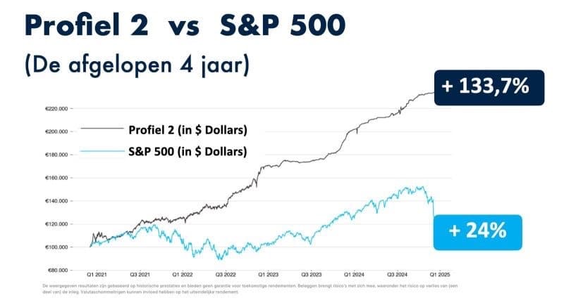 Hoe bouw je aan een stabiel rendement image