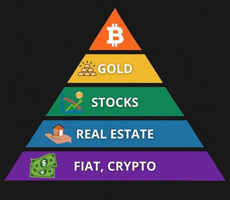 Want to outperform 99.9% of all investors and financial advisors..? Do this instead… image